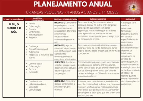 Planos DiÁrios EducaÇÃo Infantil