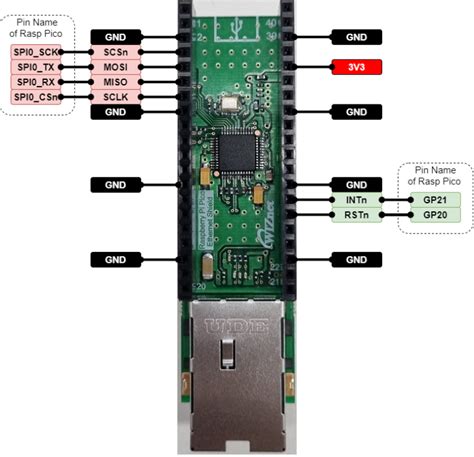 Temperature Measurement Data Transfer W Ethernet Shield Raspberry Pi Pico Server