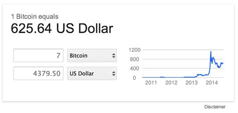 Changes in the value of 1 bitcoin in us dollar. How Google Helped Legitimize Bitcoin - Seven Figure Publishing