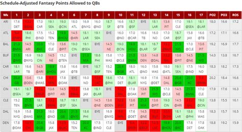 Nfl Schedule Chart