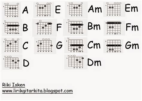 Lirik Dan Kunci Gitar Belajar Gitar Belajar Gitar Tutorial