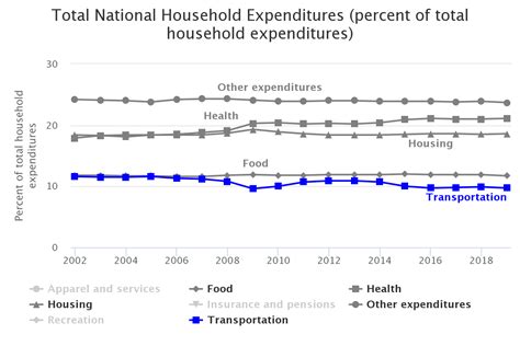 Report on the household expenditure survey 2017/18. Total National Household Expenditures (Personal ...
