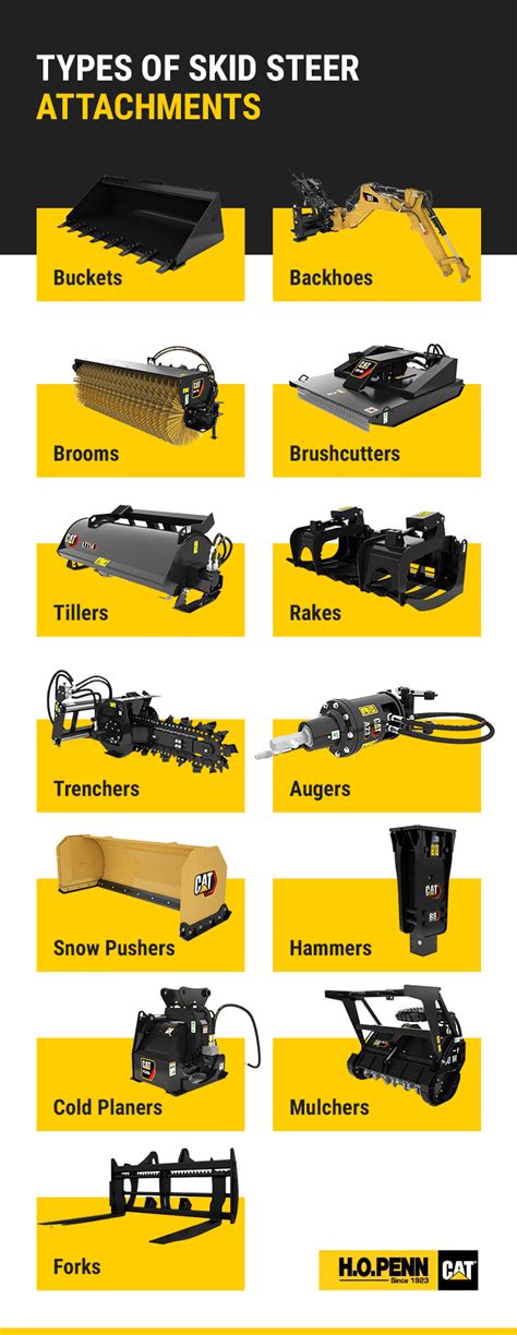 Guide To Skid Steer Attachments Ho Penn