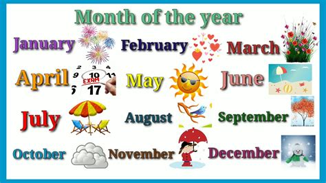 Month Months Name Month Names In English Name Of Months Learn