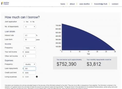 How Much Can I Borrow Home Loan Mortage Borrowing Calculator