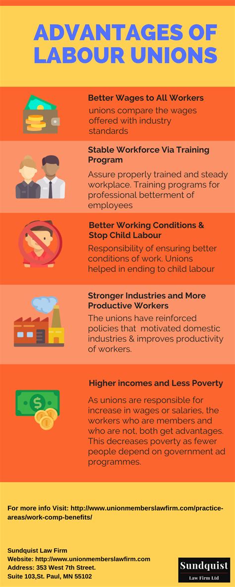 Advantages Of Labour Unions Workplace Injury Labor Union Workers