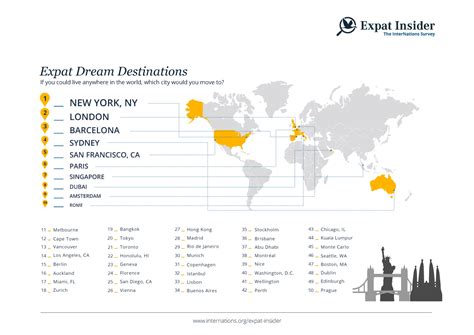 Expat Insider 2015 Expat Dream Destinations Internations