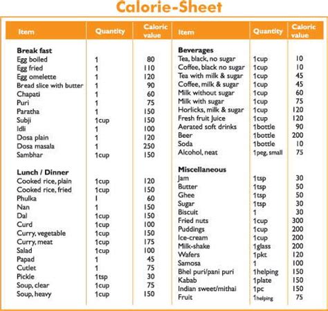 Calorie Counter Chart Printable Free Image Result For Printable Food Calorie Chart PDF Food