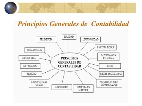 Los Principios De La Contabilidad