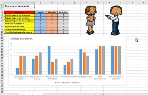 Gráfica En Excel Para El Concentrado De Resultados De La Octava Sesión