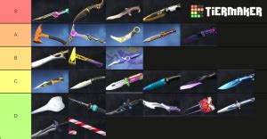 Topics are hidden when running. valorant knives Tier List (Community Rank) - TierMaker
