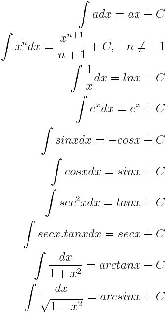 Standard integration techniques note that at many schools all but the substitution rule tend to be taught in a calculus ii class. Indefinite Integrals: Intuitive Introduction