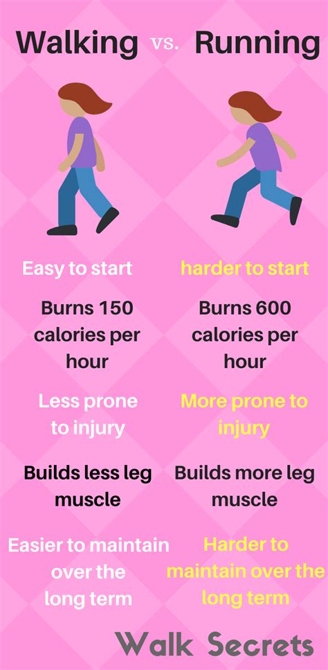 Walking Vs Running