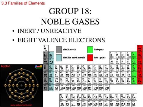 Ppt Atoms And The Periodic Table Chapter Three Powerpoint