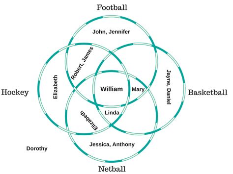 Check spelling or type a new query. Venn Diagram Examples: Problems, Solutions, Formula ...