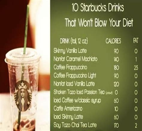 Low Calorie Low Calorie Drinks From Starbucks