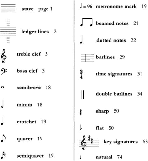 The definition of the letters and their corresponding notes is the following: Aatmiya