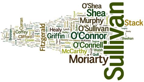 Irish Surnames Update March 2016