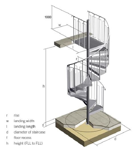 Cómo Diseñar Una Escalera De Caracol Paso A Paso Escaleras De Caracol