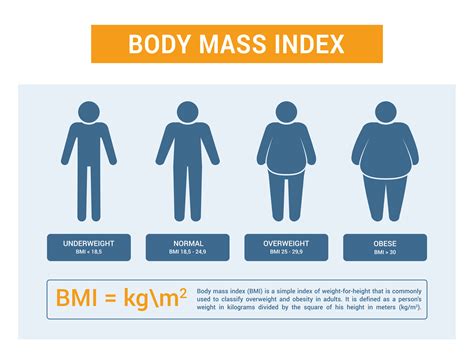 Obese Or Overweight What Is The Difference Wellbeing People