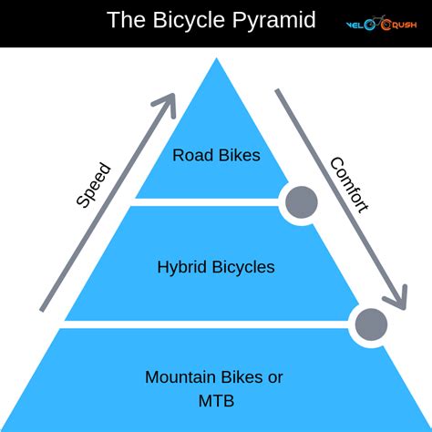 In this article, i am sharing top 10 brands of bicycles in the world 2020. Top 10 Cycles in India 2021 Price & Reviews [Brands we ...