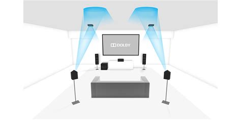 Dolby Digital Vs Dts Whats The Difference Between The Two Leading