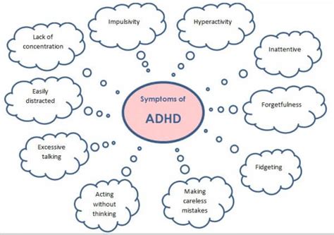 Adhd symptoms common to each subtype — hyperactive, inattentive, or combined type attention deficit — that may prompt an add evaluation and diagnosis in adults and children. What Causes ADHD? | BetterHelp