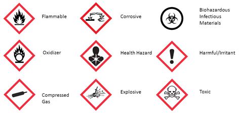 Workplace Hazardous Materials Information System Lab Safety Health And Safety Risk Management