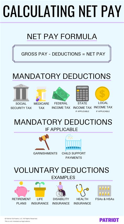 How To Calculate Net Pay