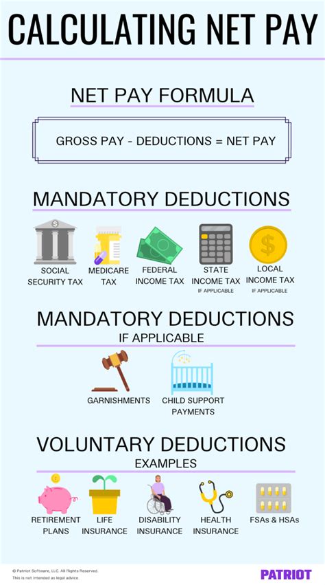 How To Calculate Net Pay For Accurate Payroll