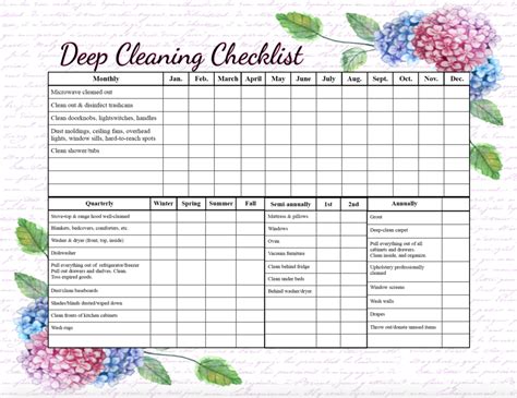 Cleaning Checklists Printable Cleaning Checklist Cleaning Routine