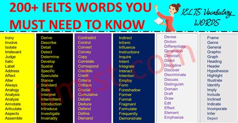 200 Ielts And Toefl Vocabulary Words List In English Ilmist
