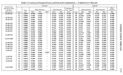 Metric Thread Data Magnet Chart Table Business And Industrial Cnc