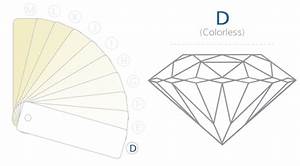 Diamond Color Chart Learn The Color Grade Scale
