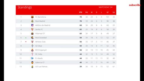 Liga results and fixtures, germany 3. Liga BBVA Results, Table 34 - 2017 - YouTube