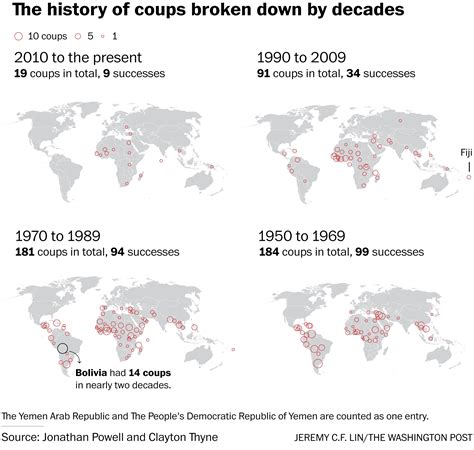 Map The World Of Coups Since 1950 The Washington Post
