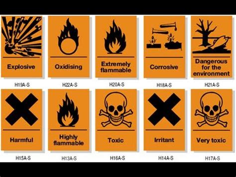 Science Hazard Symbols Ks