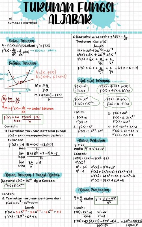Turunan Fungsi Aljabar Bagain Pelajaran Matematika Matematika
