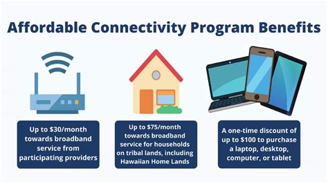 Cut Your Internet Bill With The Affordable Connectivity Program