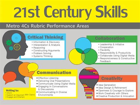 21st Century Skills Non Stop Teaching