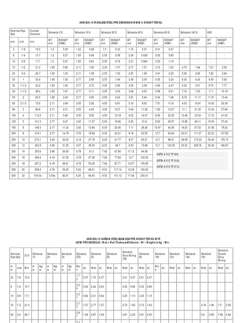 Pipe Conversion Chart Building Engineering Building Materials