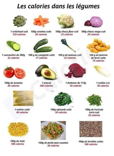 Les Légumes Bons Pour La Santé Calories Légumes Calories Des