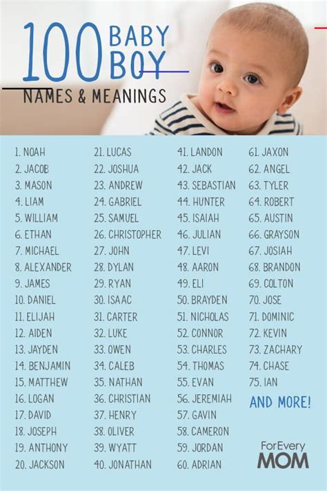 Cute Baby Boy Names With Meanings And Scripture Popular Baby Boy Names With Meanings