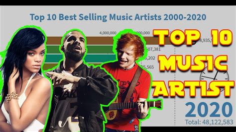 Top 10 Best Selling Music Artist 2000 2020 Youtube