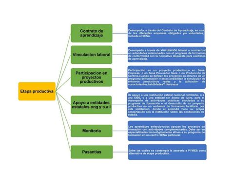 Cuadro Sinóptico Sobre Las Evidencias De Aprendizaje 4