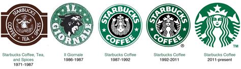 Starbucks Coffee Logo History Starbucks Font Starbucks Font