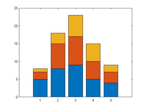 Types Of Bar Graphs MATLAB Simulink