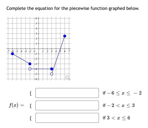 Solved Complete The Equation For The Piecewise Function Chegg Com