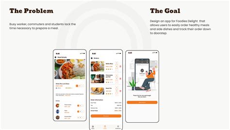 Foodies Delight Casestudy on Behance