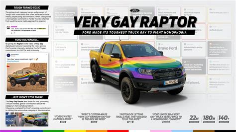 The Work Lions Campaign Ford Very Gay Raptor